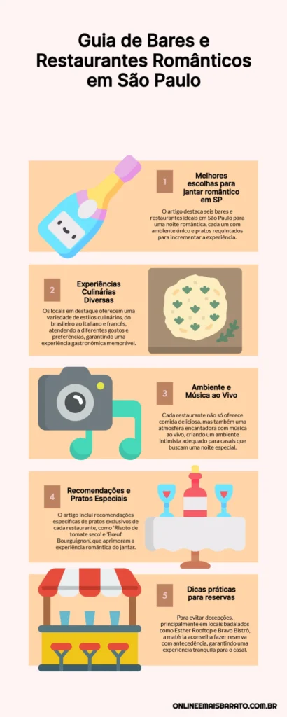 INFOGRAFICO, BARES E RESTAURANTES ROMANTICOS SP, BARES ROMANTICOS SP